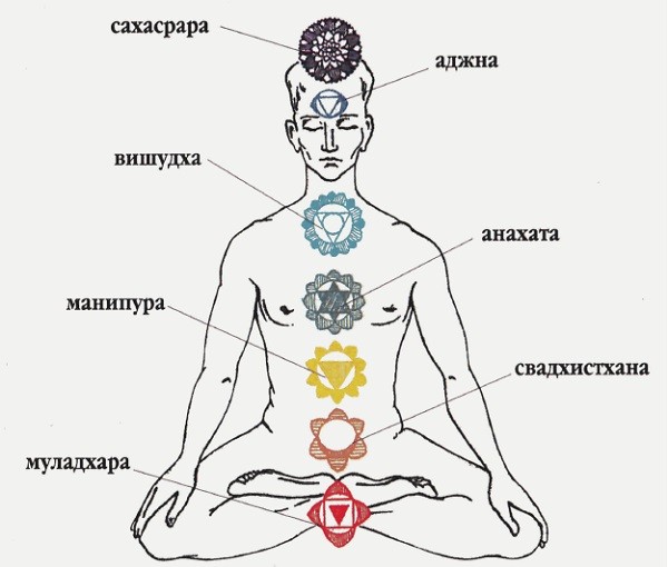 Польза от медитации наполнение энергией чакр thumbnail